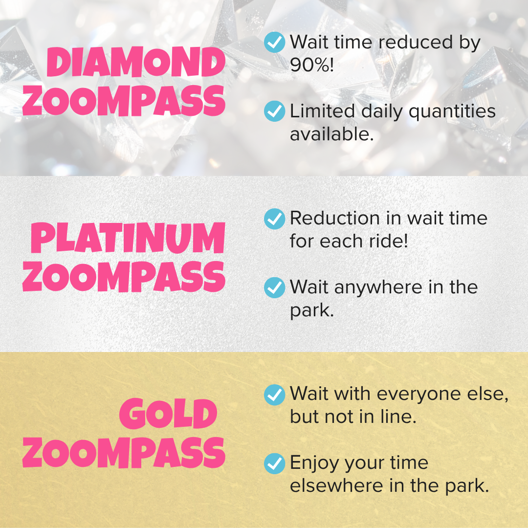With a Gold ZOOMPASS, you wait as long as everyone else is waiting, but not in line—you can enjoy your free time elsewhere in the park.  With a Platinum ZOOMPASS, you enjoy a significant reduction in wait time allowing you to enjoy more rides with smaller wait times.  A Diamond ZOOMPASS is your ultimate ticket to an unforgettable day at Zoombezi Bay. This pass almost completely eliminates your wait time, reducing it by over 90%. (Limited daily quantities available - while supplies last).